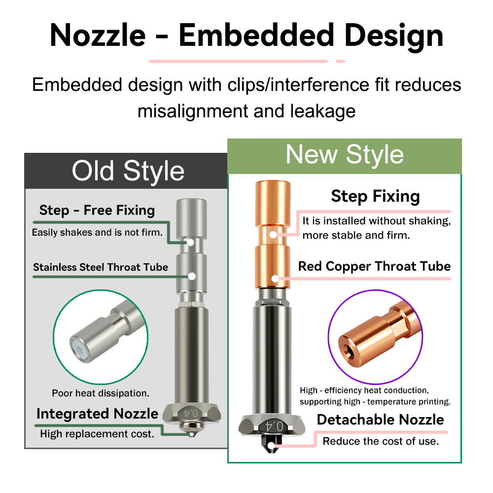 Upgrade Nozzle For Anycubic Ko - Hotend 0.4Mm 评论和价格