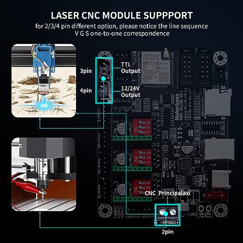 MKS DLC32 V2.1 Offline Control - Mks Sgen 评论和价格