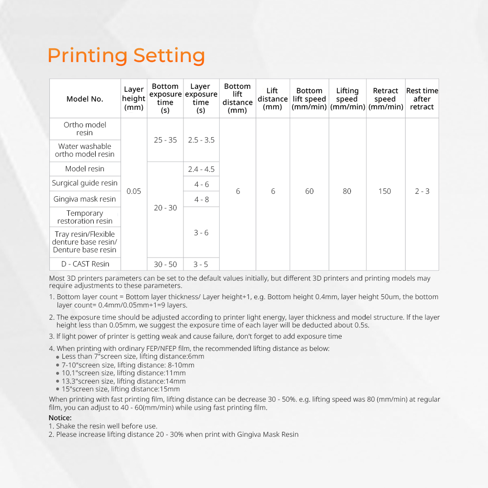 3D Printer Resin Dental Lab Mo - Resin Printer 评论和价格