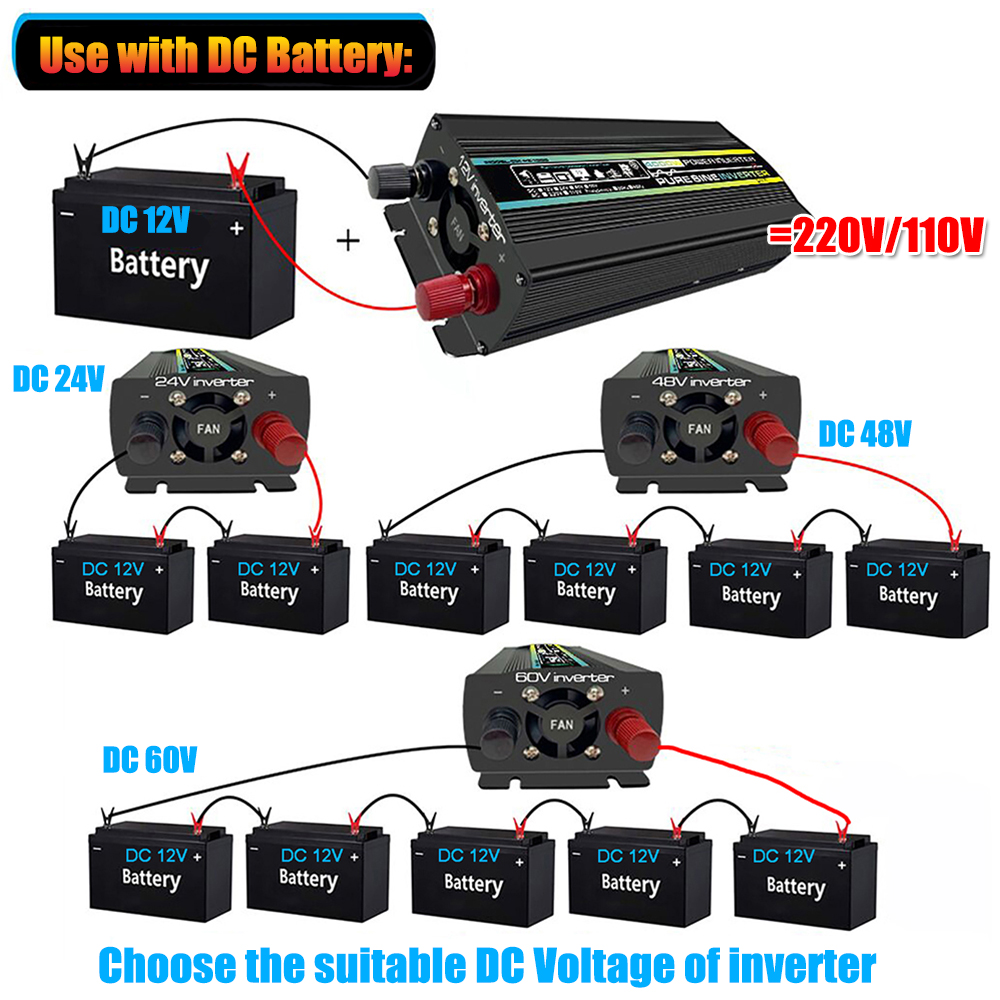 Pure Sine Wave Inverter 12V 24 - Resin Vat 评论和价格
