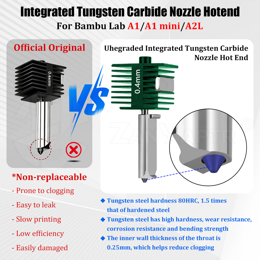 Tungsten Carbide Integrated Ho - Nozzle Tungsten 评论和价格