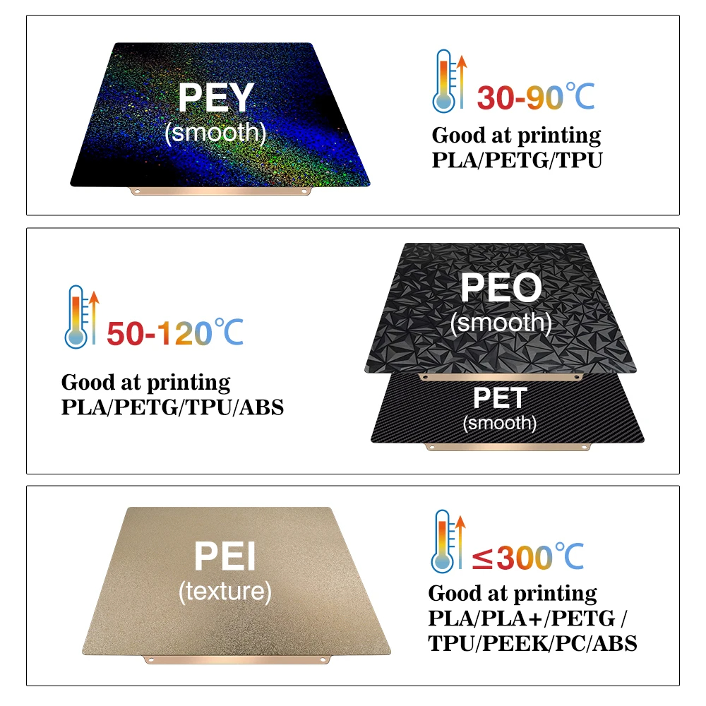 Build Plate 257x257 Spring Ste - 3D Printer Bed 评论和价格