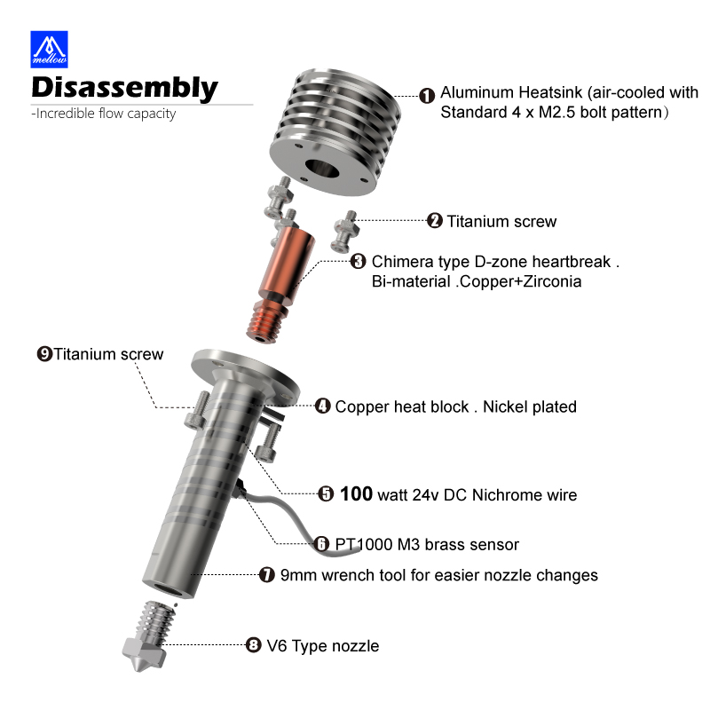 Mellow All Metal Goliath Air / - Direct Drive Extruder 评论和价格