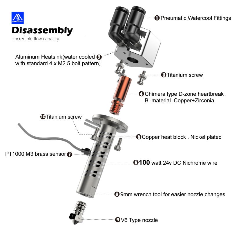 Mellow All Metal Goliath Air / - Direct Drive Extruder 评论和价格