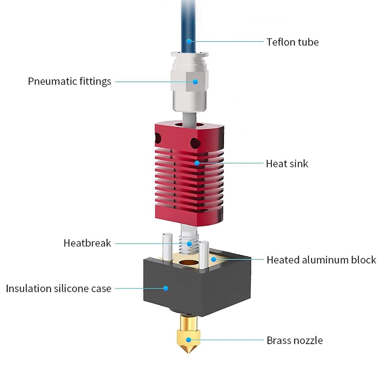 Creality Upgrade Ender 3 Hoten - Direct Drive Extruder 评论和价格