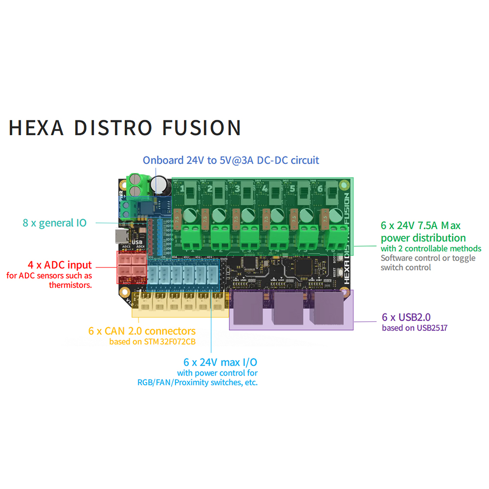 FYSETC Hexa Distro Fusion Boar - Direct Drive Extruder 评论和价格